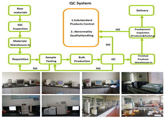 C.I Vat Blue 66 Natural ISO14001 Indigo Vat Dye Powder